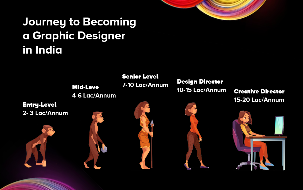 Highest Salary Of Graphic Designer In India post thumbnail image