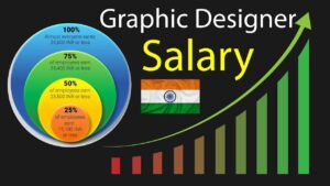 Highest Salary Of Graphic Designer In India